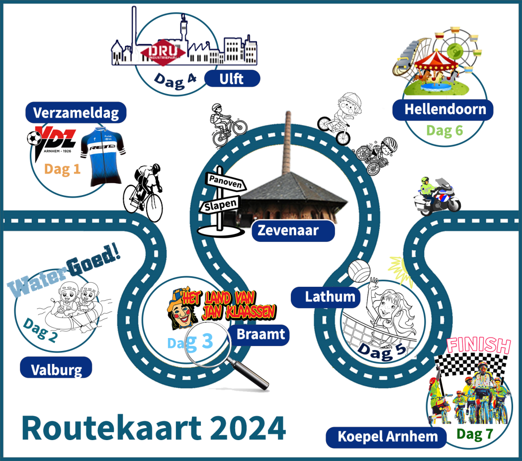 Routekaart versie3